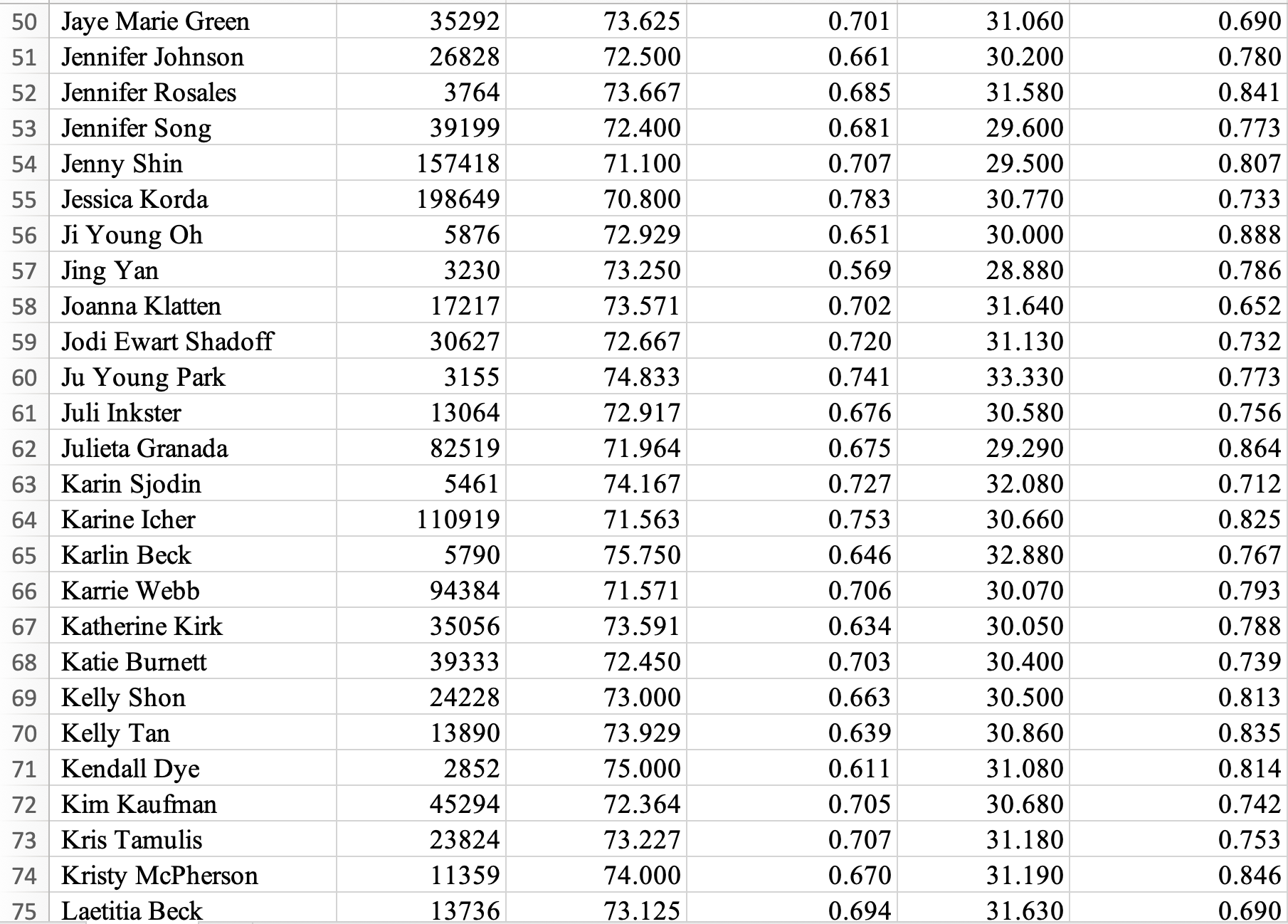 Monthly Gas Square Bill for Last Year Age Footage Rooms $70.20 16