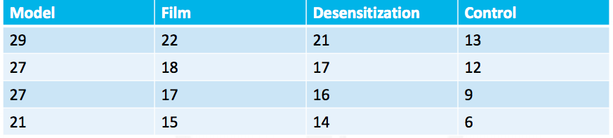 The final assignment includes two parts: The problem below and narratives or