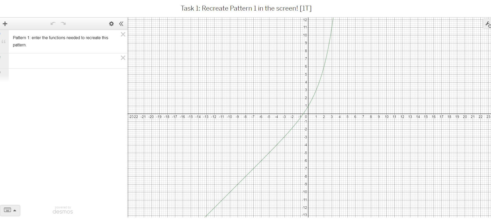 how and which of the basic functions studied in this course should