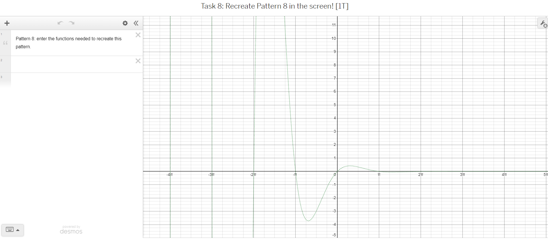 and all its characteristics (domain. range, intercepts, asymptotes if any etcetera) b.