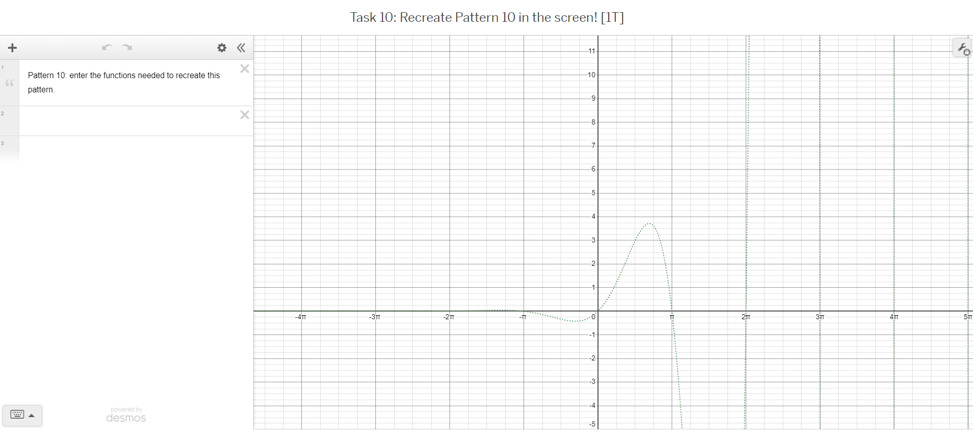 characteristics in the graph and how those were reflected in the basic