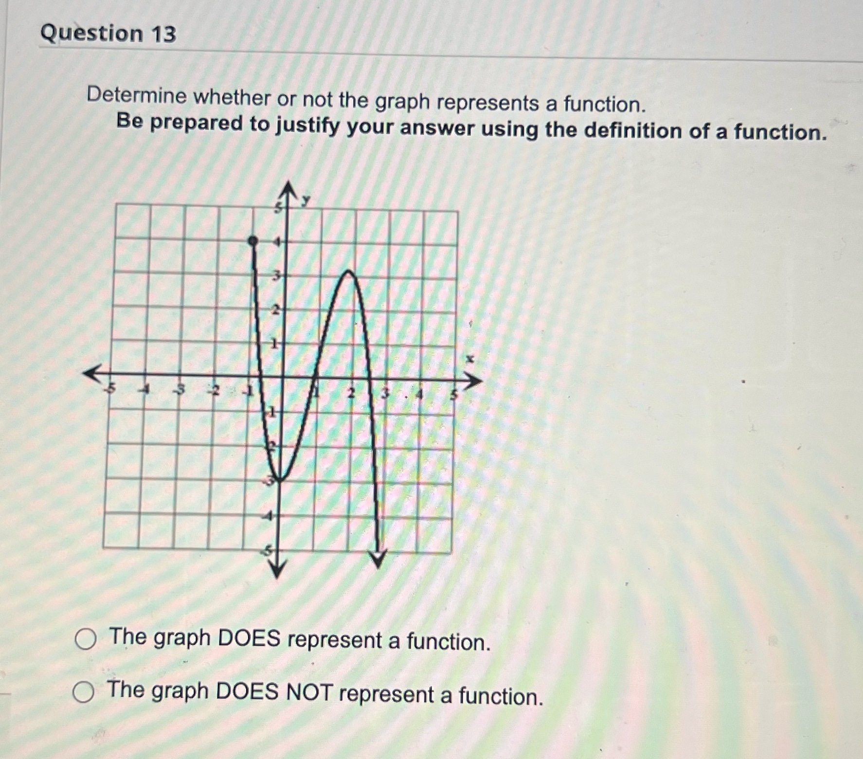  Question 13 Determine whether or not the graph represents a function.