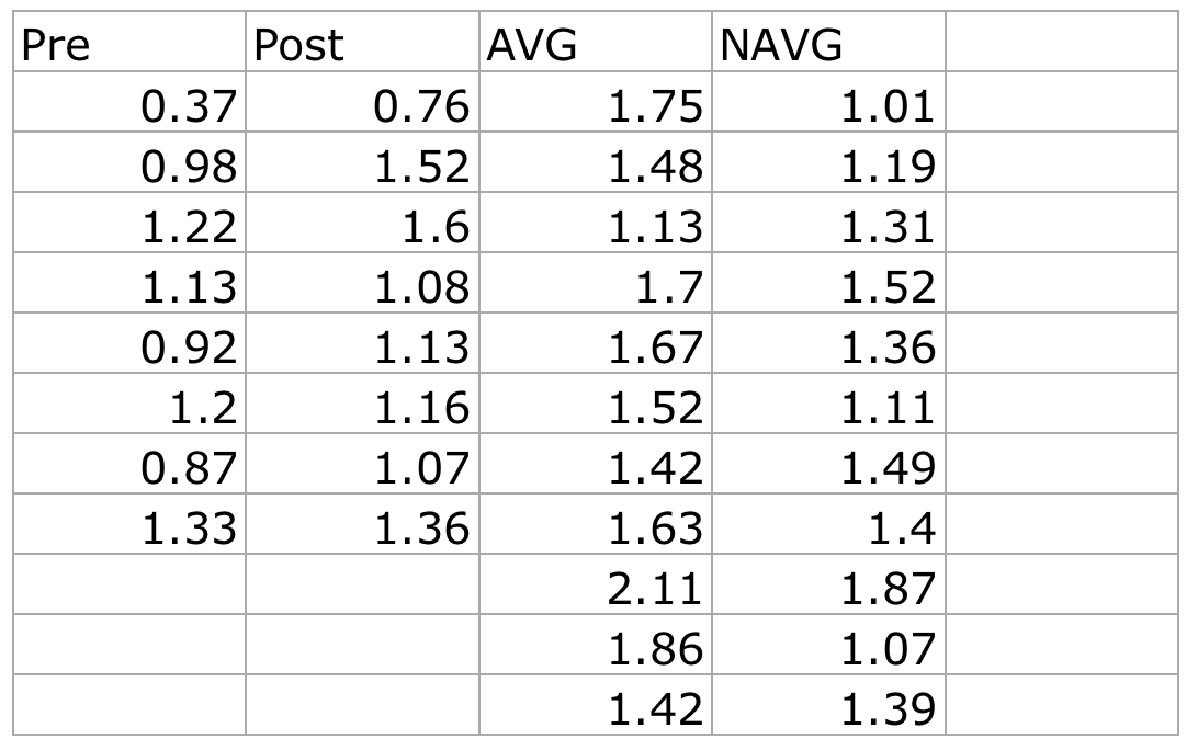 (childhood cataracts) are an eye problem, present from a young age, which