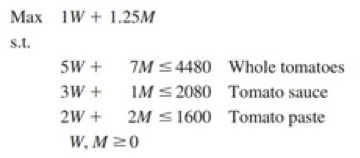 Question 9. Recall the Tom's, Inc., problem (Chapter 7, Problem 28). LettingW