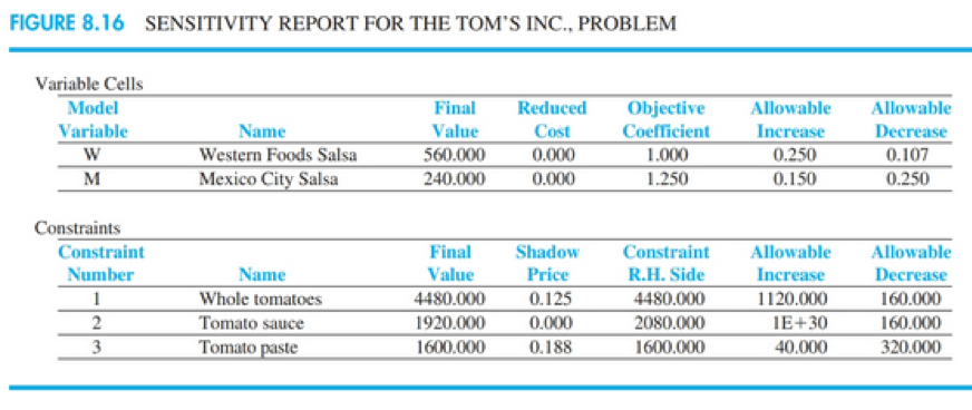 = jars of Western Foods SalsaM = jars of Mexico City Salsaleads