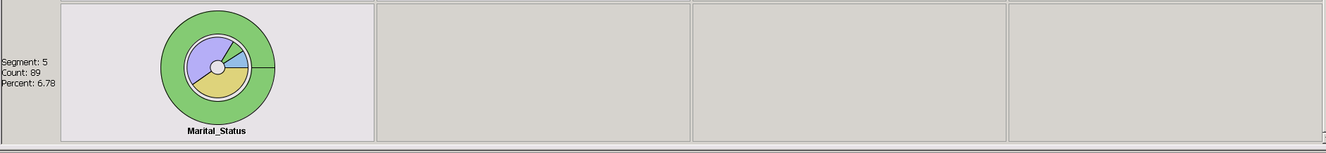each segment is made of \fSegment: 5 Count: 89 Percent: 6.78 Marital_Status