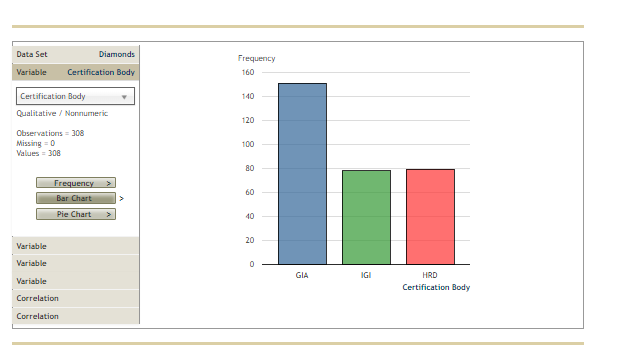 samples, population standard deviation unknown Most consumers are not diamond experts, so