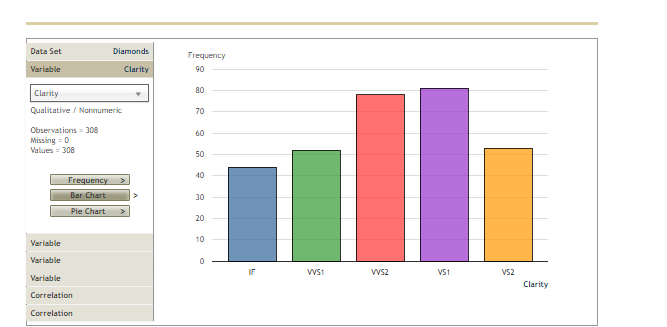 carat weight, color, clarity, and cut. Several certification bodies issue diamond grading