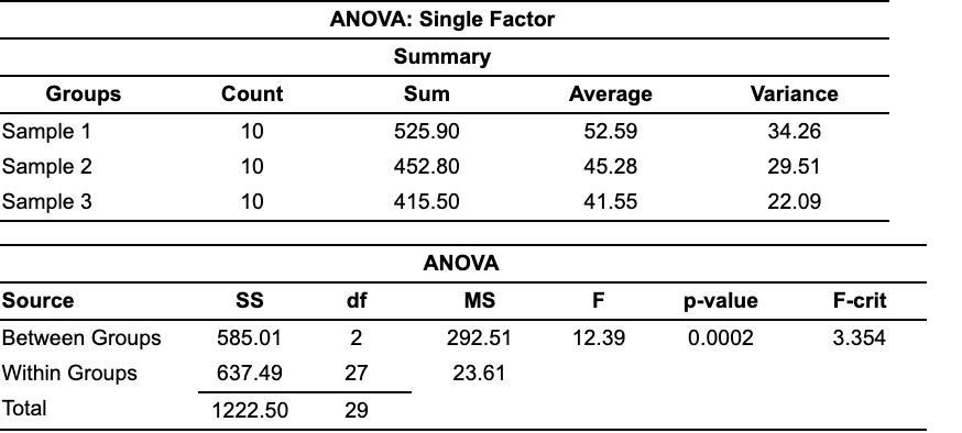 2 and Sample 3a. State the null and alternative hypotheses. OA. Ho:
