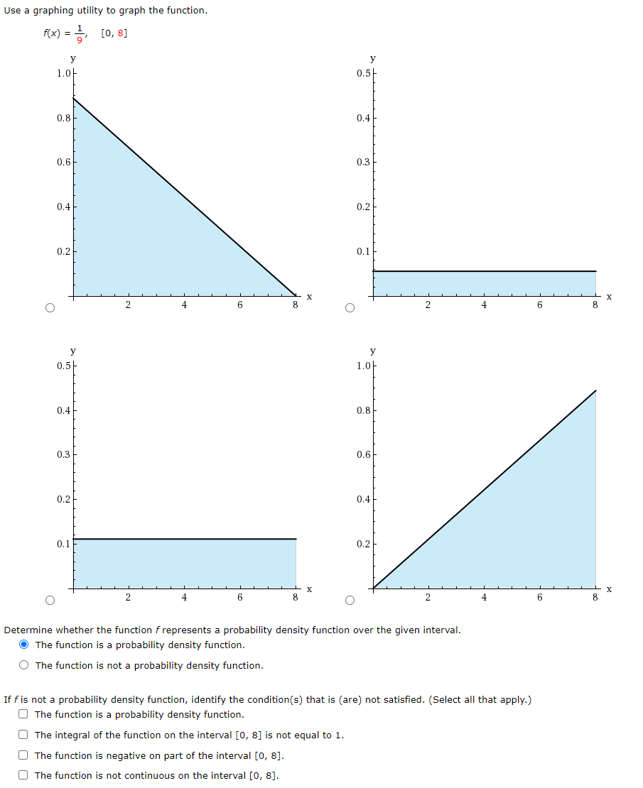 Determine whether the functionfrepresents a probability density function over the given interval.
