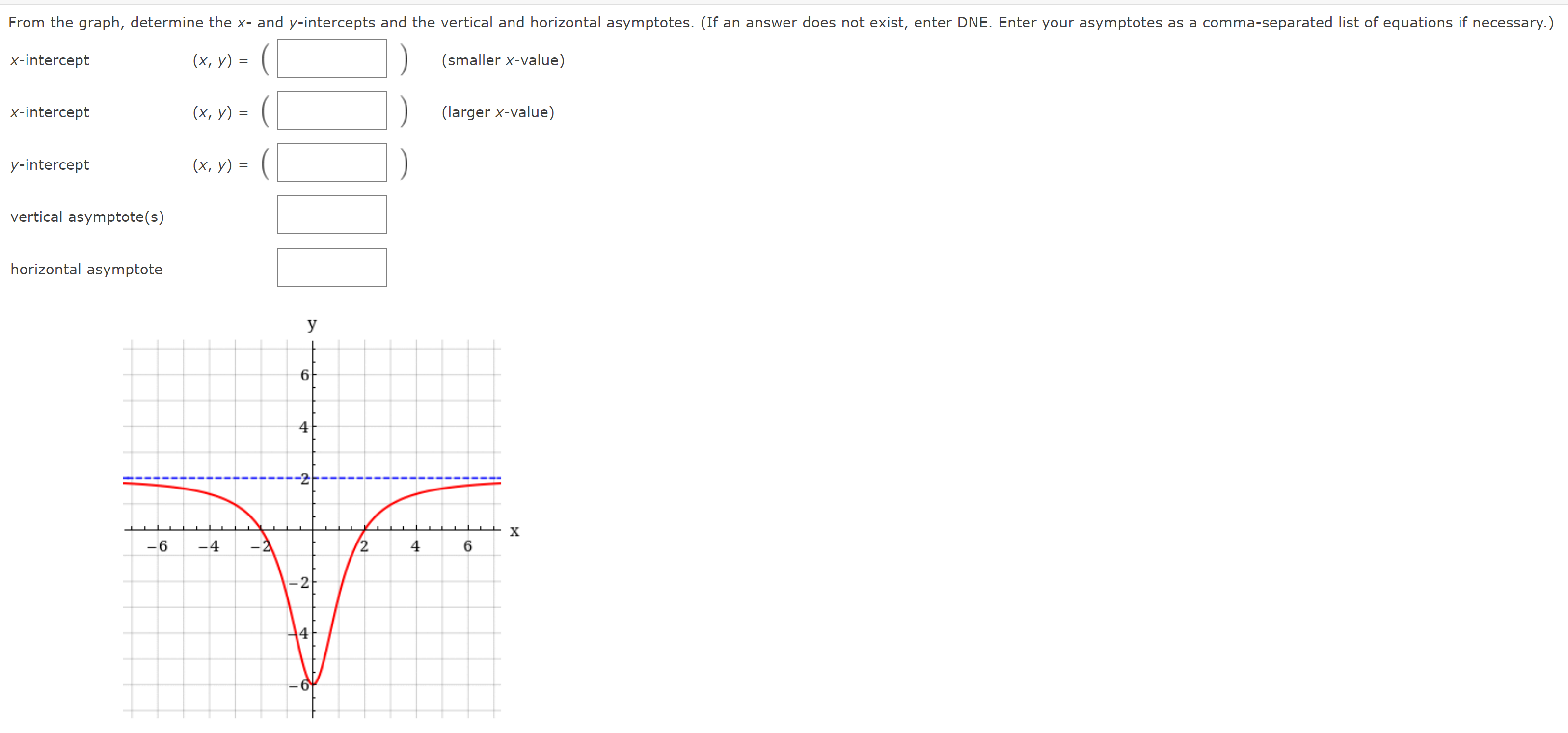 (but don't check to see which actually are zeros). (Enter your answers