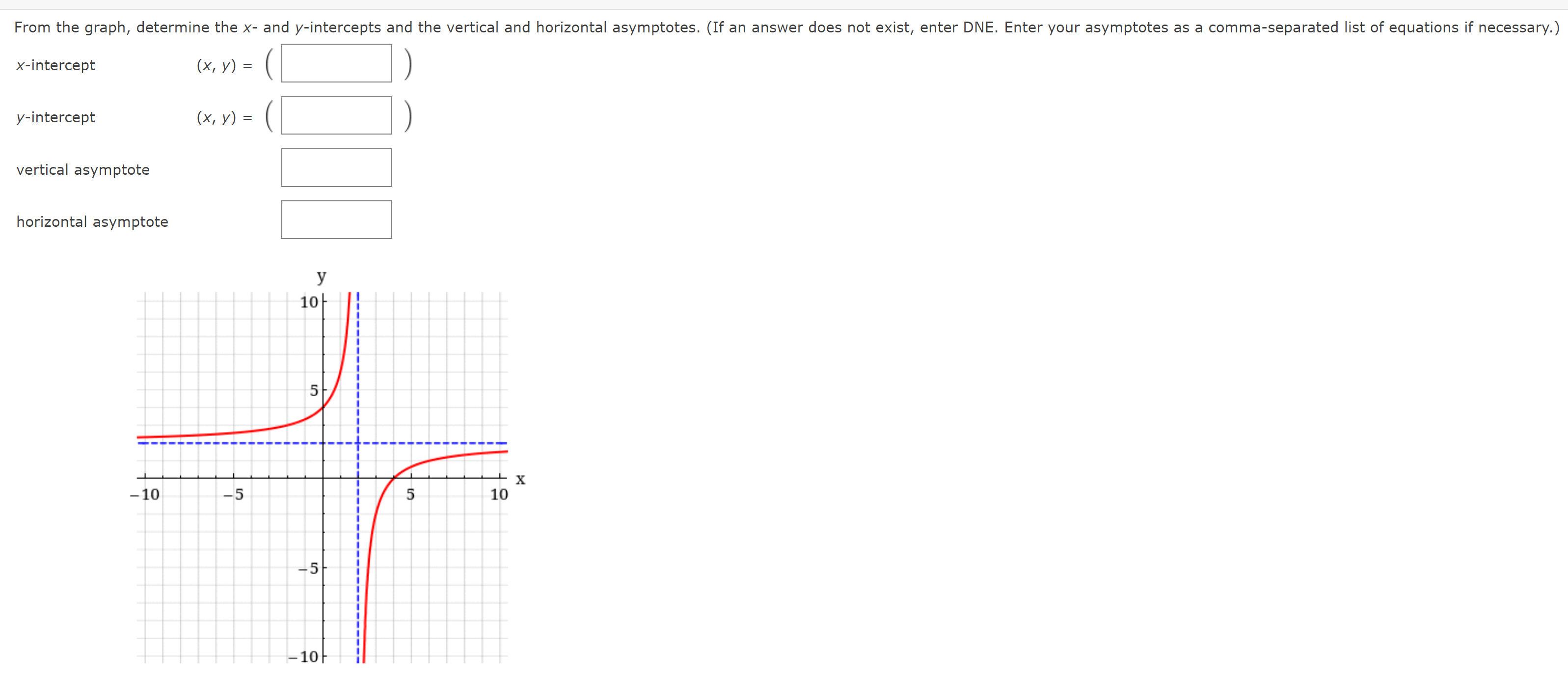 as a comma-separated list.) P(x) =x3-8x2+7 From the graph, determine the x-