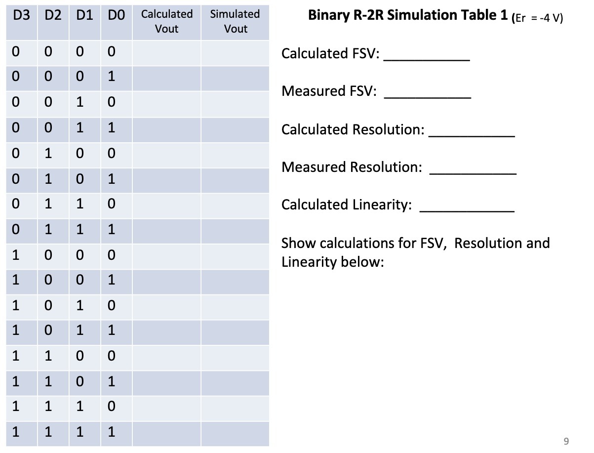 D3 D2 D1 DO Calculated Simulated Binary R-2R Simulation Table 1