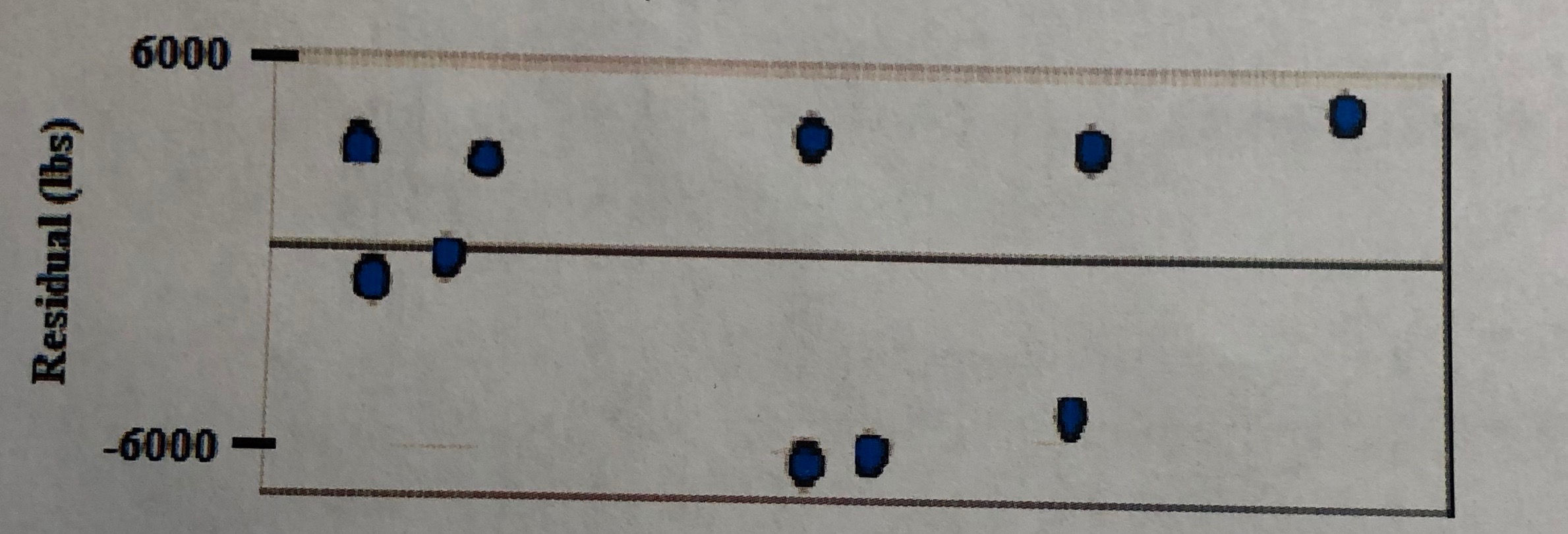 predicting the pounds of fuel consumed based on the distance traveled in
