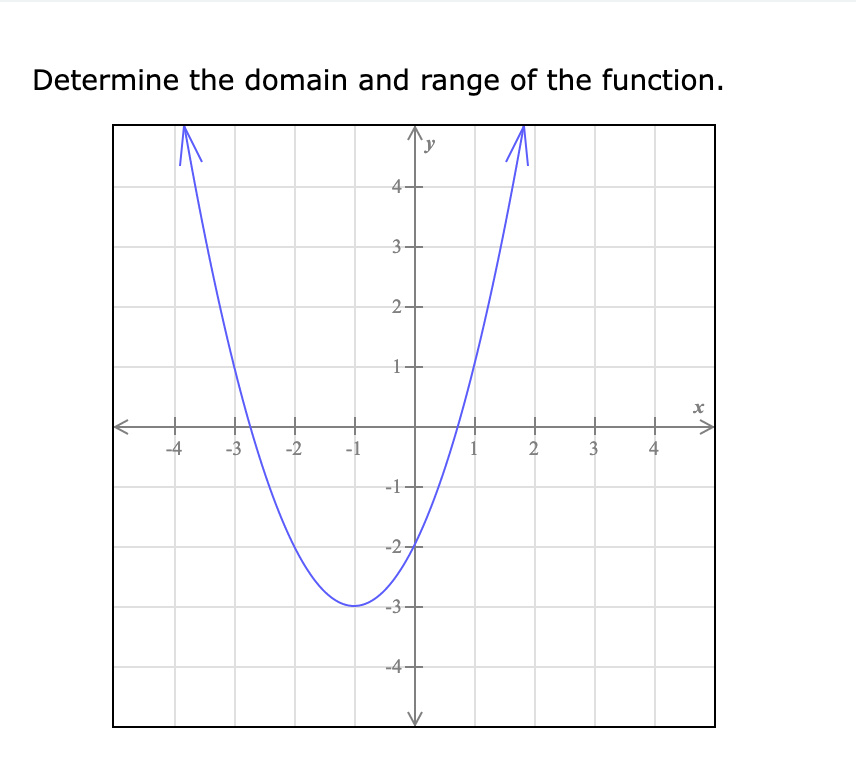 OO X Part 2 of 2 The range of the function in