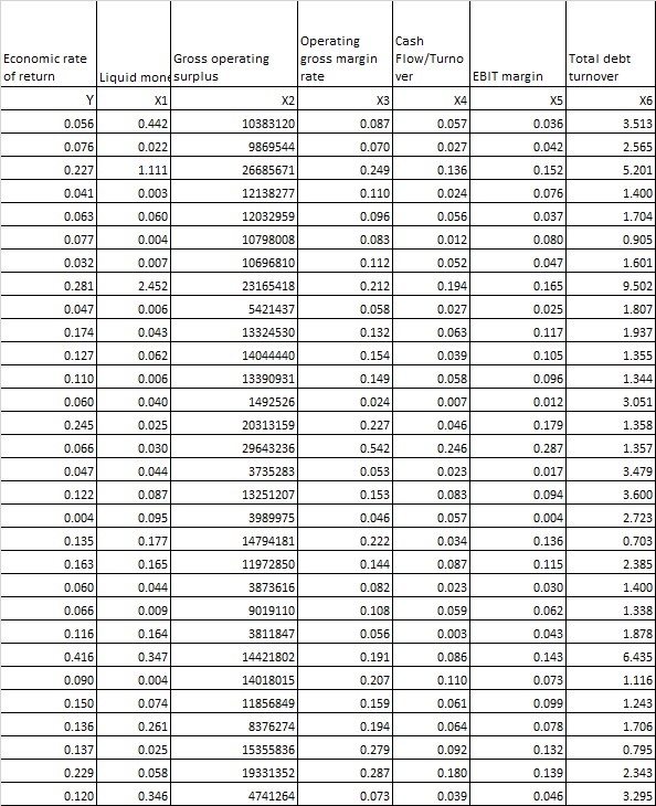Provide a short introduction to the problem. Describe the data: Perform and