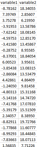 Correlation - Qualitative Assessment Question 22 ( 4 points) Scatter plots are