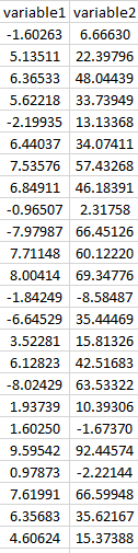 variable I and variable ? in DATA, plot variable 1 VS .