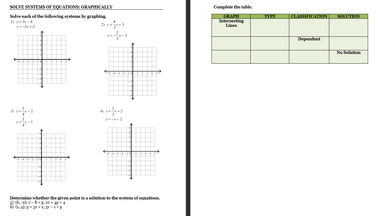  SOLVE SYSTEMS OF EQUATIONS: GRAPHICALLY Complete the table. Solve each of