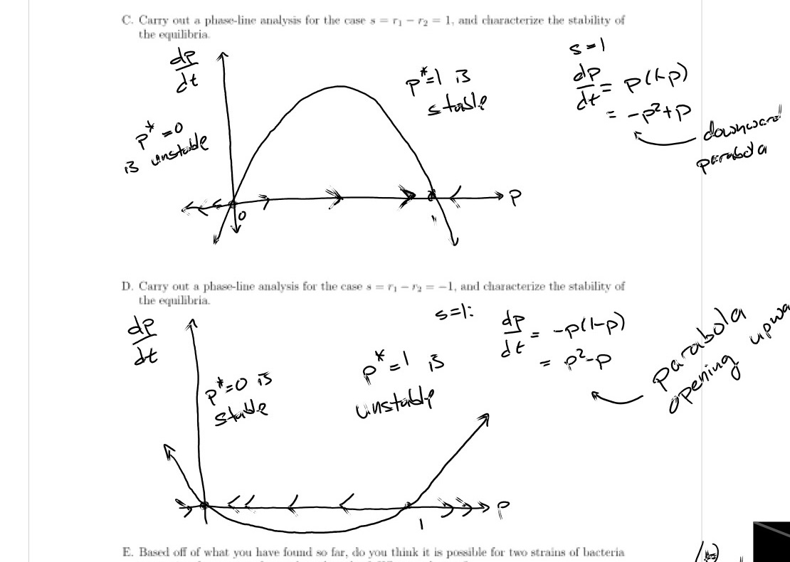 the equilibria. de C. Carry out a phase-line analysis for the