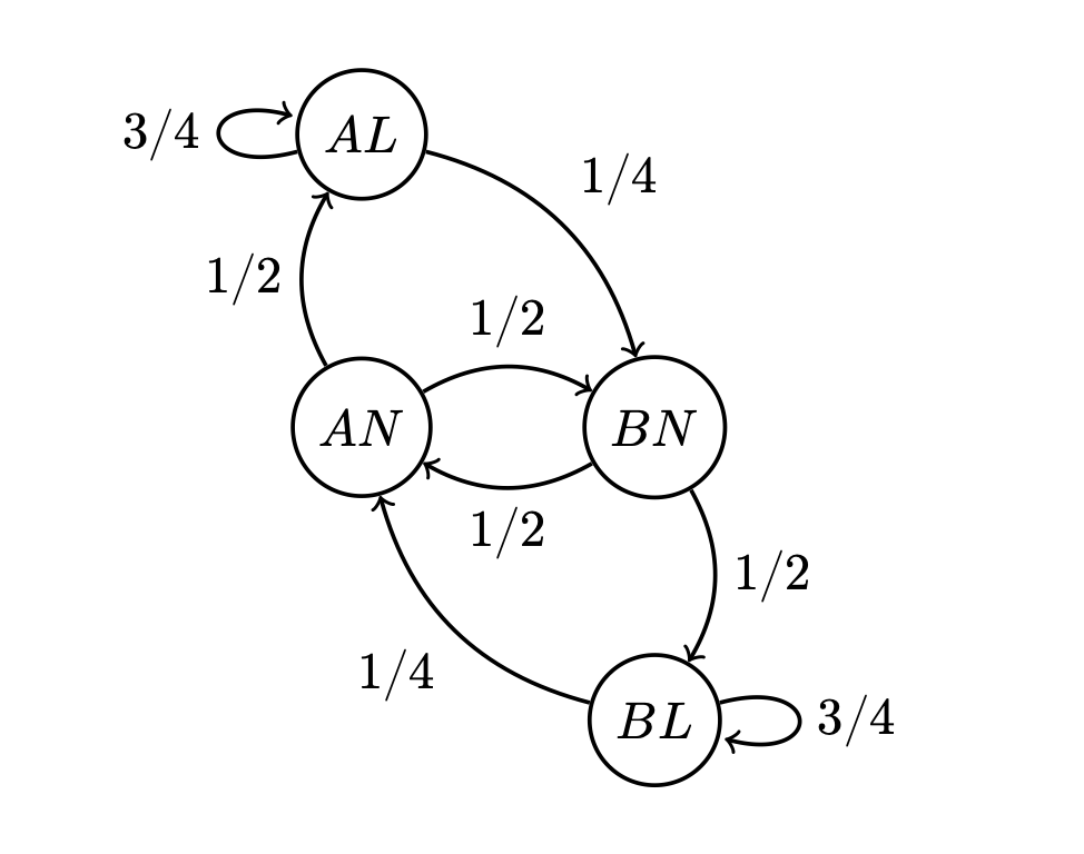 Aber and Byft are two competing mobile ride-sharing companies serving one million