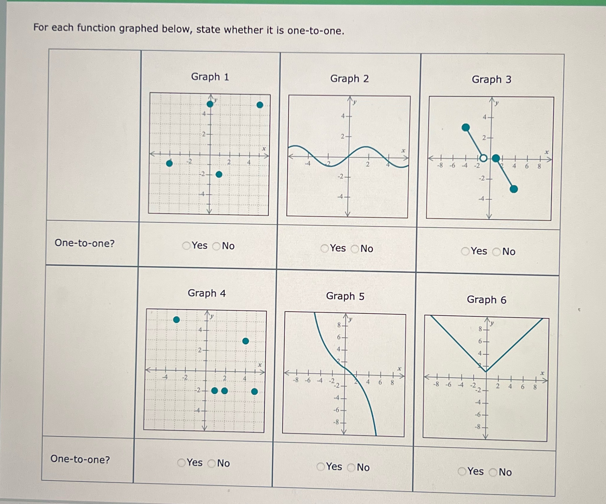  For each function graphed below, state whether it is one-to-one. Graph