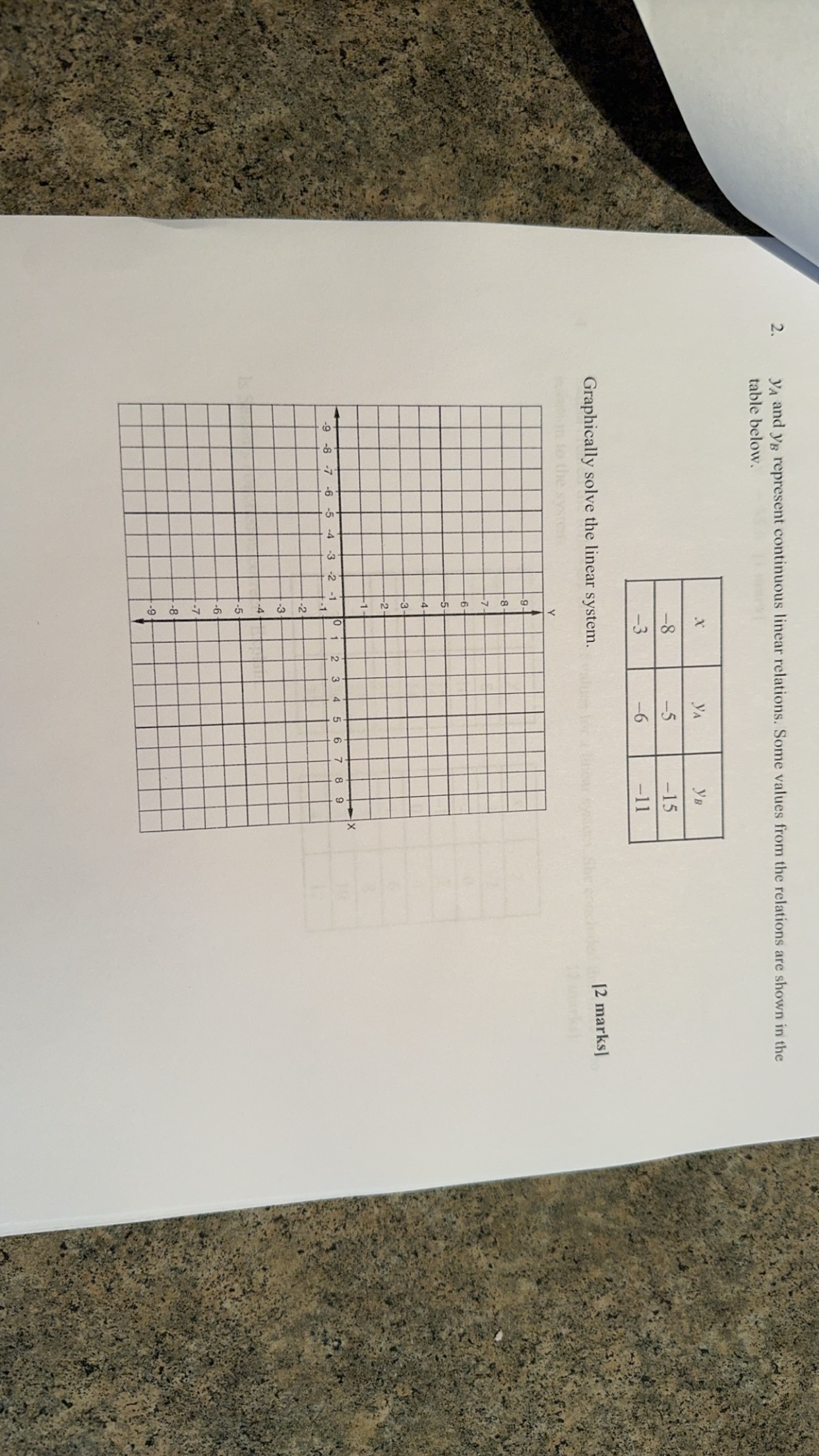 terms possible. NOTE: Make sure to show all calculations and steps where