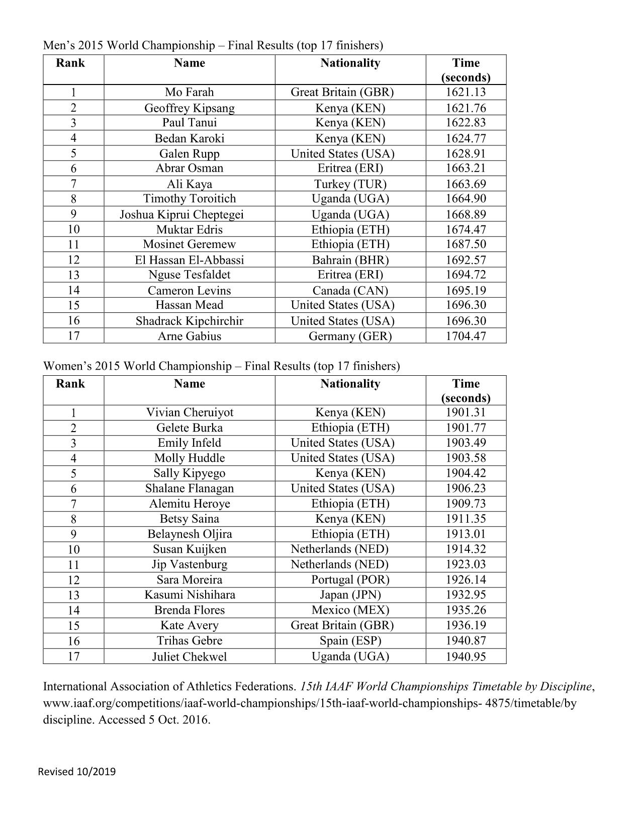 development of critical life skills. One of the goals of this assignment