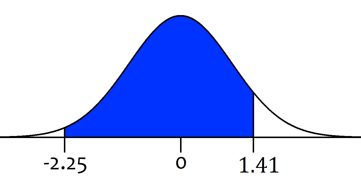 determine the average length of trout in a lake, researchers catch 20
