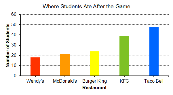 is true.The researchers measure the lengths of a sample of trout in
