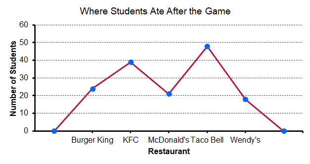 in this study are the 20 fish researchers caught from the lake.Question