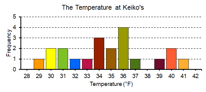 2The Literary Digest was an American magazine that ran from 1890-1938. The