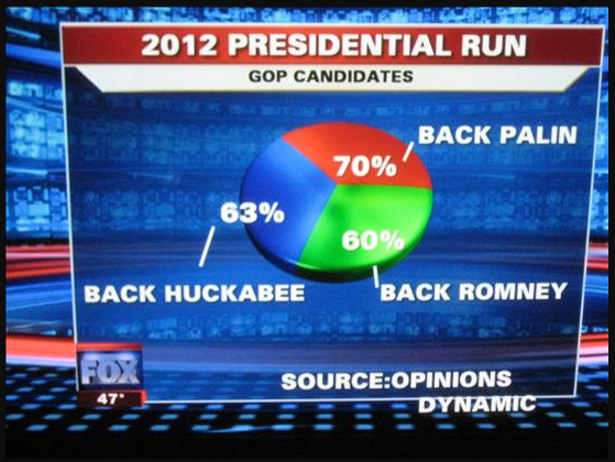 magazine was famous for correctly predicting presidential winners since 1916 based on