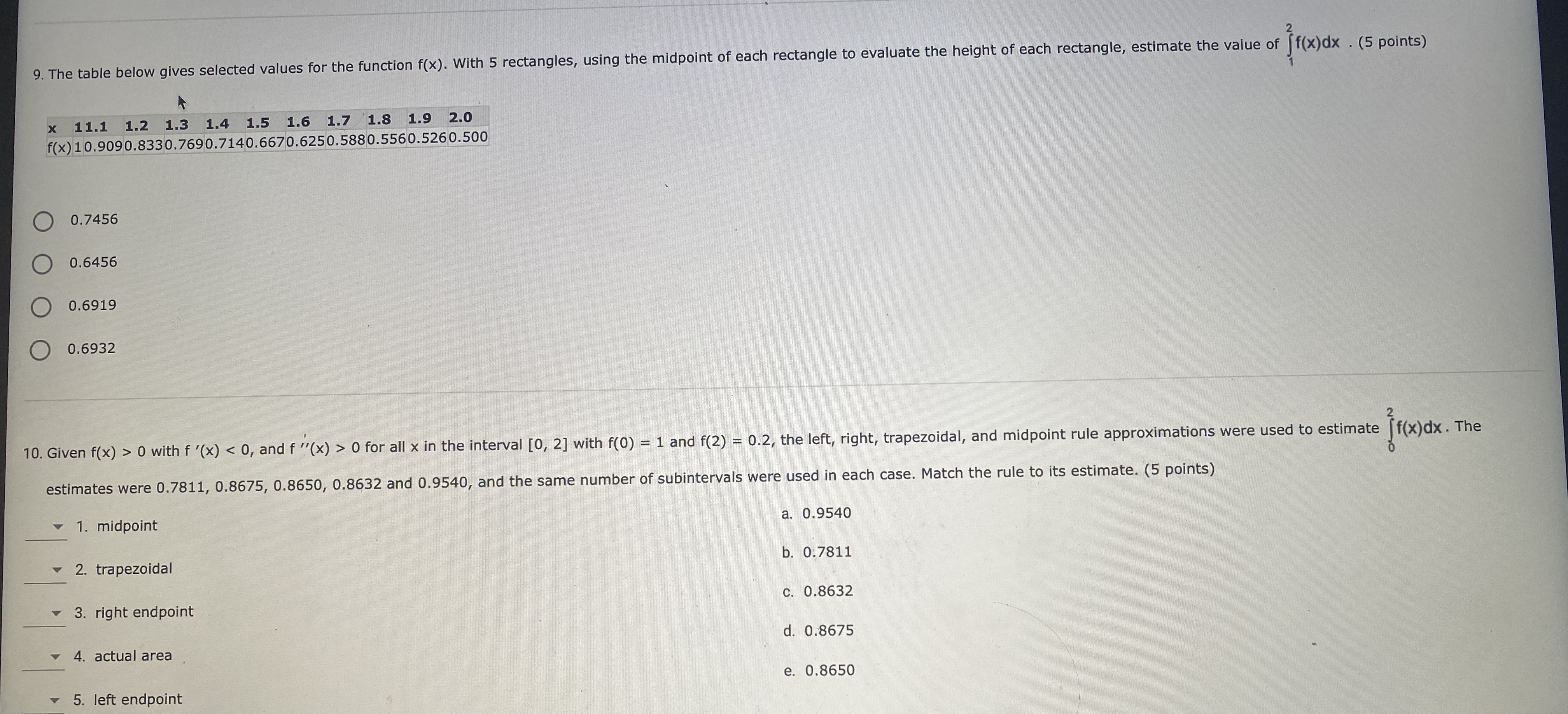 9. The table below gives selected values for the function f(x).