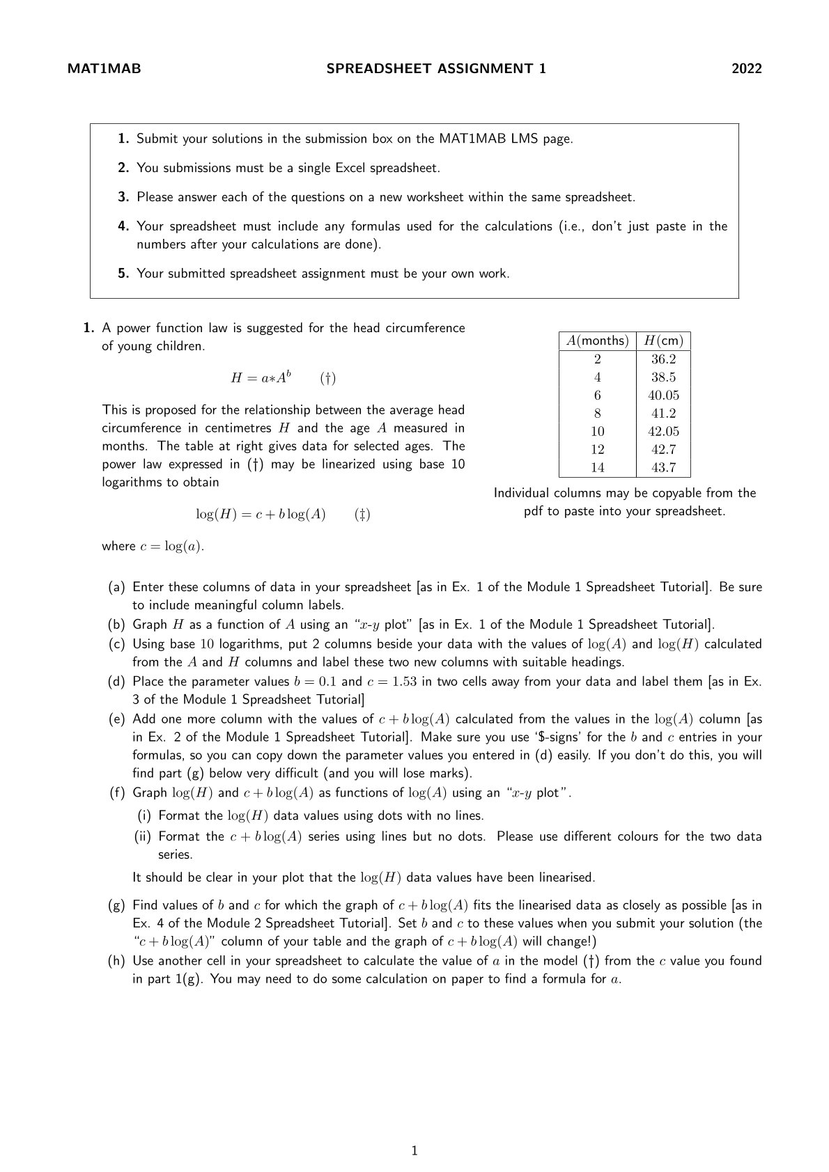 MAT1IMAB SPREADSHEET ASSIGNMENT 1 2022 1. Submit your solutions in the