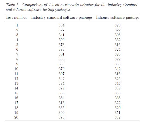 I asked this question two time already. last time I missed to