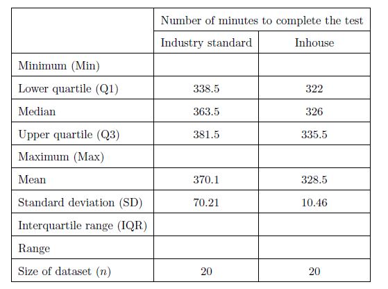 write the last part.Can someone please explain me in detail. just don't