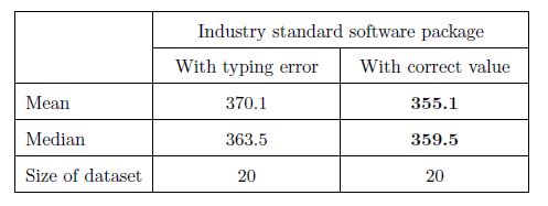 need the answer as this question killing me :-)Here is the link