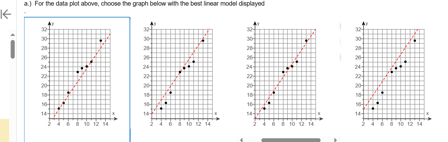 a.) For the data plot above, choose the graph below with