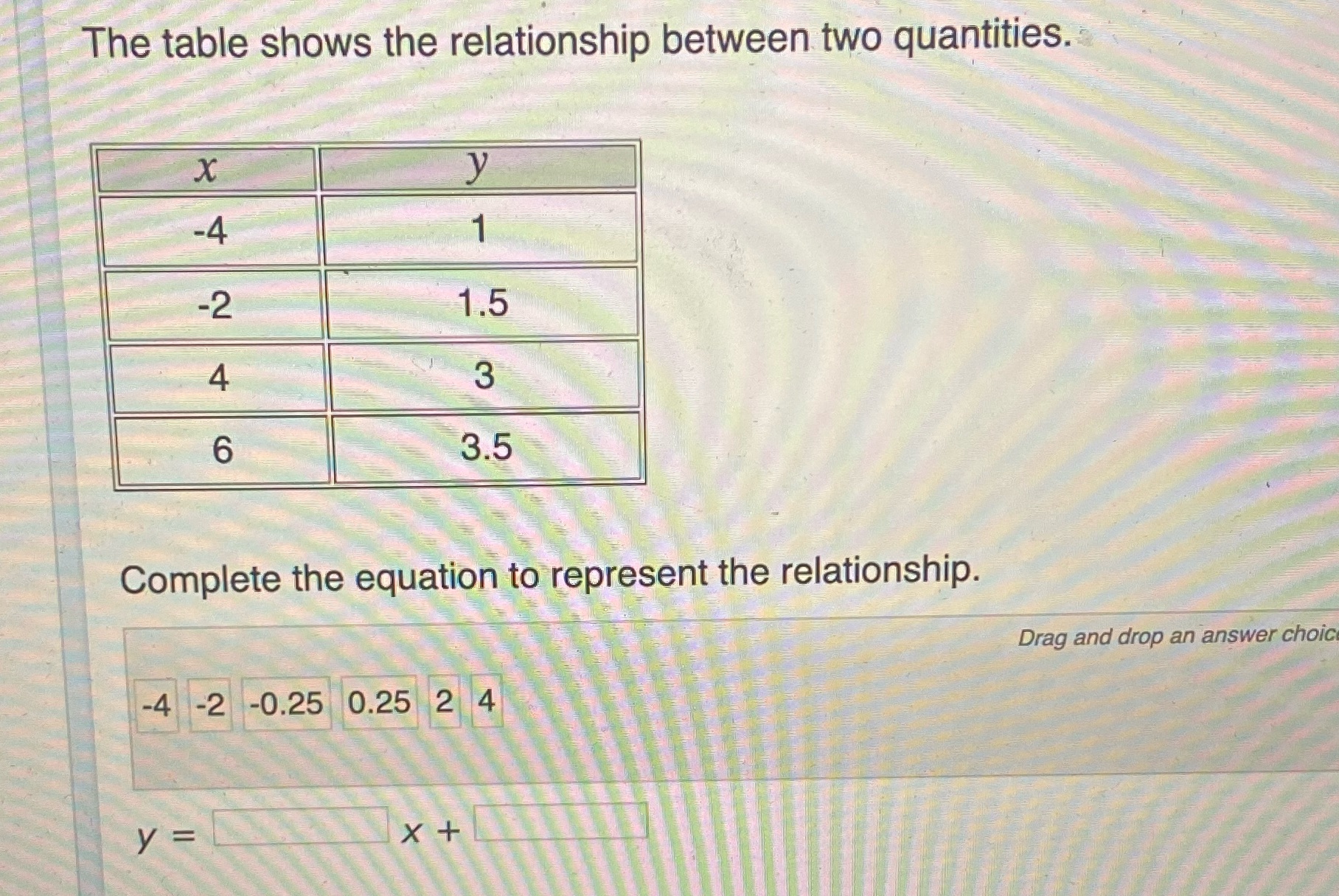 help The table shows the relationship between two quantities. X y -4