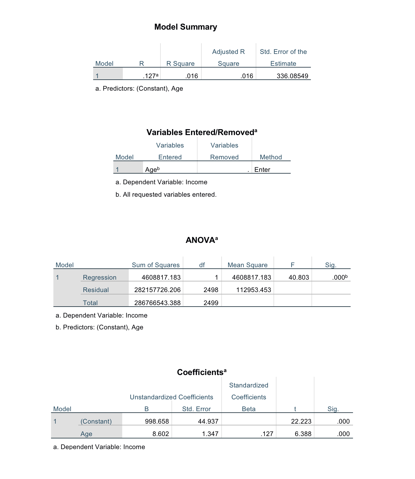 ! The Australian Bureau of Statistics undertook a survey called the Longitudinal
