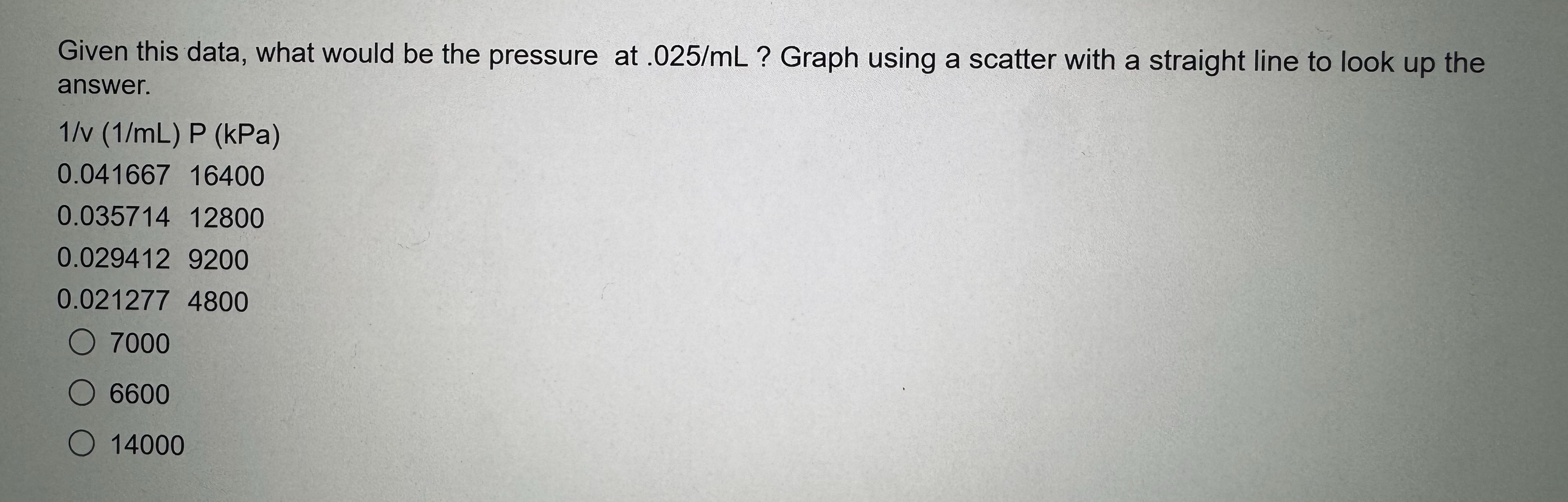 Given this data, what would be the pressure at .025/ml ?