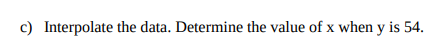 ends in Quadrant 1, has no turning points, and a y-intercept at