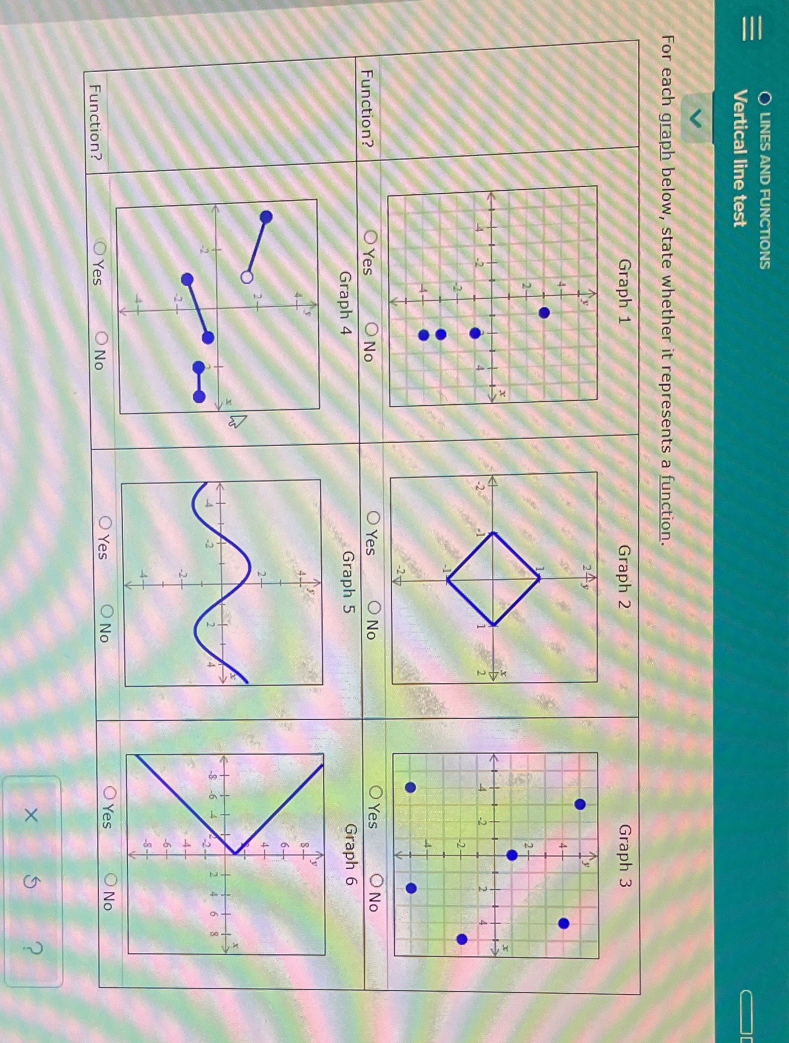  LINES AND FUNCTIONS Vertical line test For each graph below, state