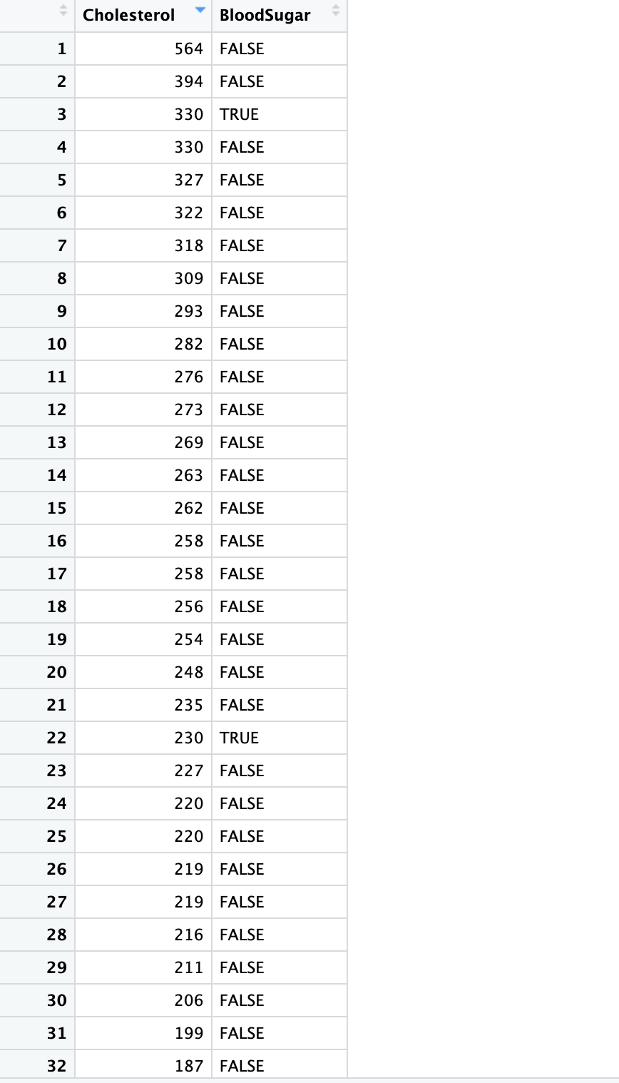 data set by clicking on df.csv and then save it in a