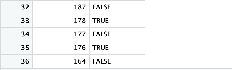 relevant location on your PC. You will then need to import your