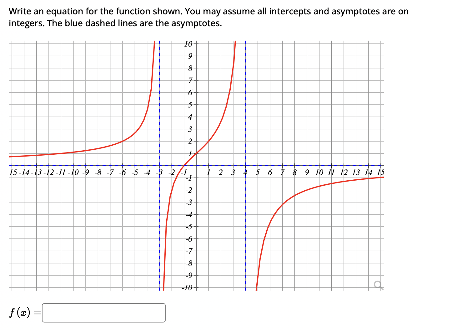 Write an equation for the function shown. You may assume all