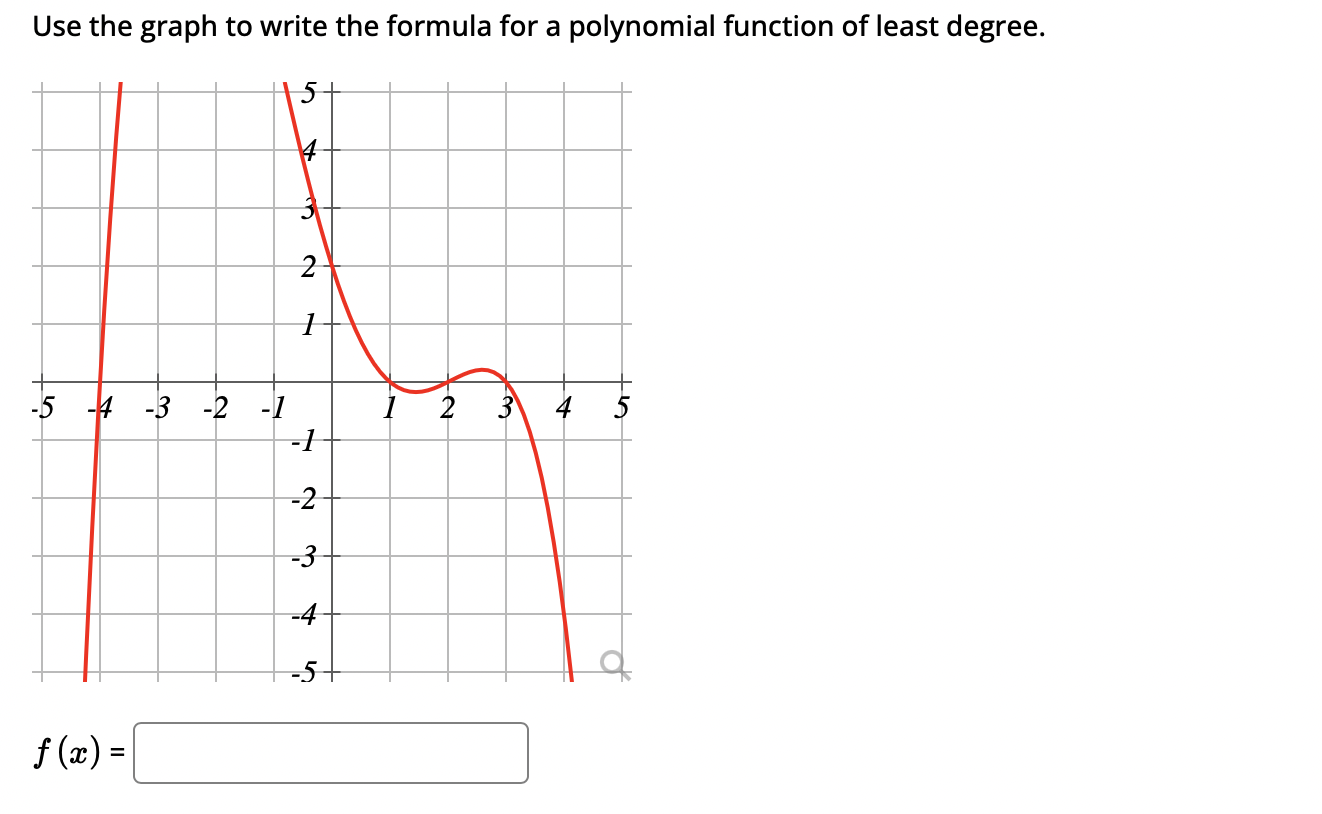 intercepts and asymptotes are on integers. The blue dashed lines are the