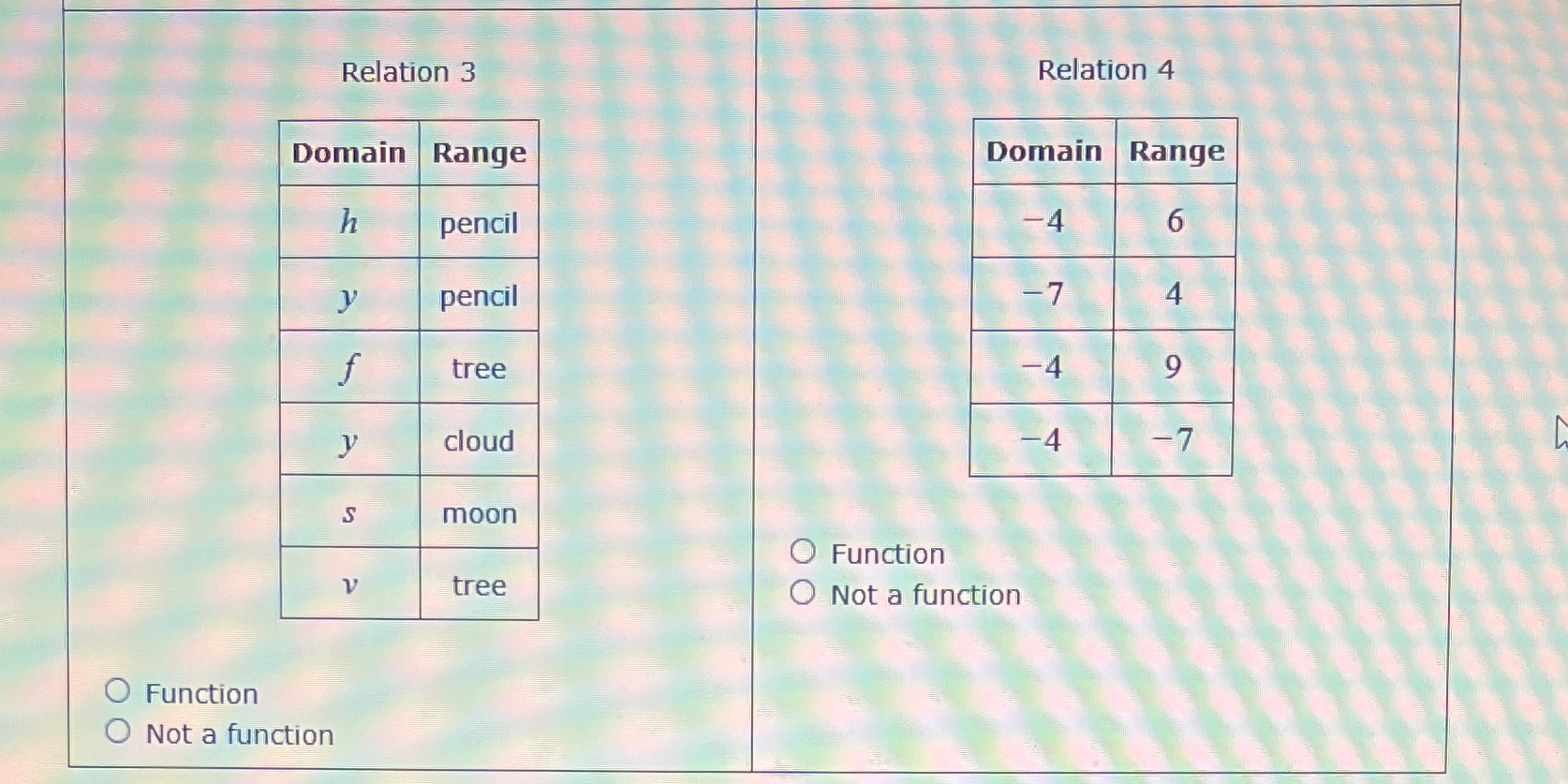 Relation 3 Relation 4 Domain Range Domain Range h pencil -4