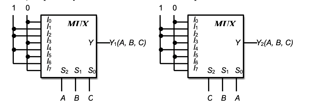 Implement the function f(a, b, c, d) = m(1, 2, 5, 7,